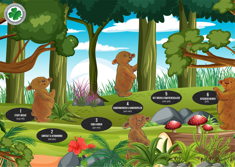 Illustratie van Het Gelukspad: beren in een bos langs zes genummerde stappen